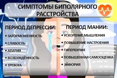 Лечение биполярного расстройства в городе Юрюзань