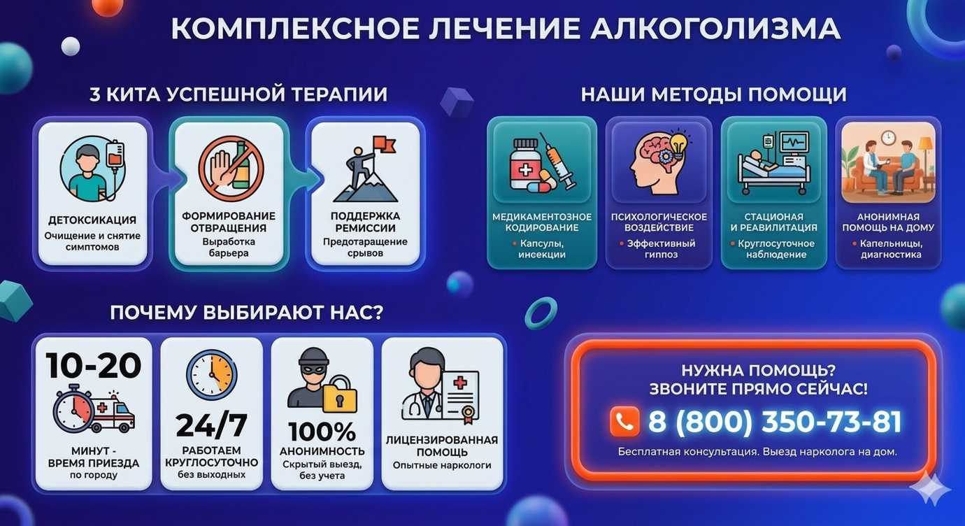 Инфографика о методах лечения алкоголизма в городе Юрюзань: детоксикация, кодирование и анонимная помощь на дому от клиники Похмельная служба.