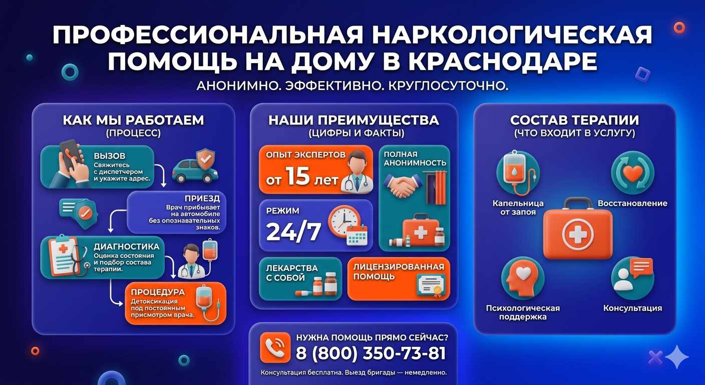Инфографика о принципах лечения алкоголизма на дому в городе Юрюзань: этапы вызова нарколога, преимущества анонимной детоксикации и состав медицинской помощи.
